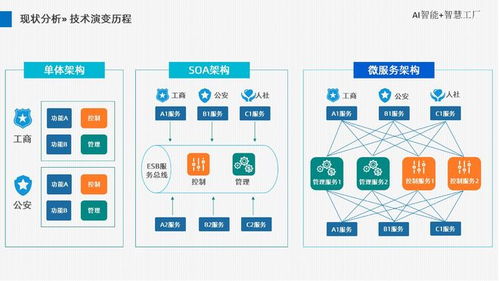 AI智能智慧工厂厂区完全整体解决方案 互联网卡类兑换系统集成