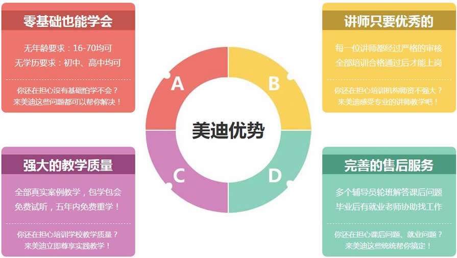 佛山南海区电商运营培训怎么选？从专业维度拆解电子商务运营与推广的核心能力
